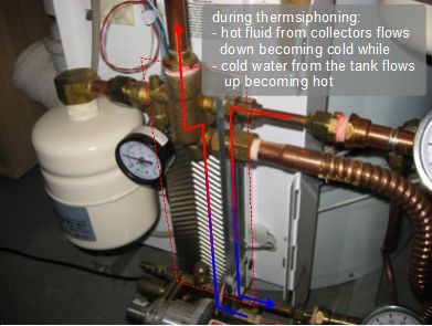 The Enerworks heat exchanger in the energy pack.