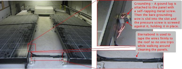 Grounding the solar panels.