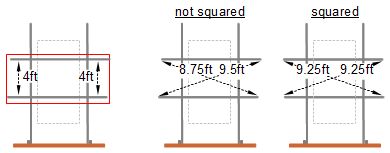 Diagram showing positioning the rails correctly by measuring the diagonals.