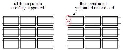 Diagrams showing a supported and an unsupported solar array.