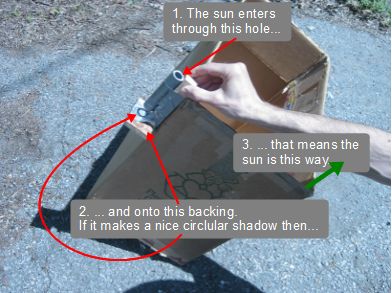 Using a hollow tube to line up with the sun.