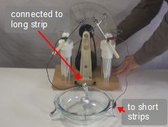 High voltage connections for the aluminum foil ball cyclotron.