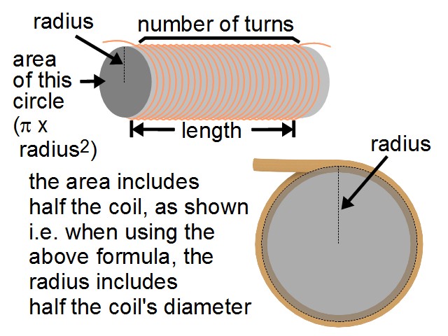 Parameters for the inductance formula.