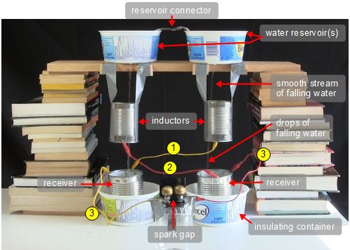 The parts for a Kelvin water dropper.