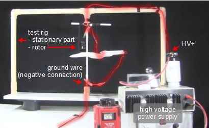 The test setup for demonstating the Enterprise being propelled by ion wind.