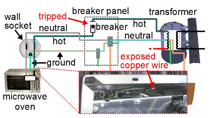 Short circuit in house wiring diagram.