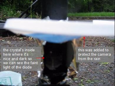 Showing the location of the piezoelectric crystal and the covering to protect the camera.